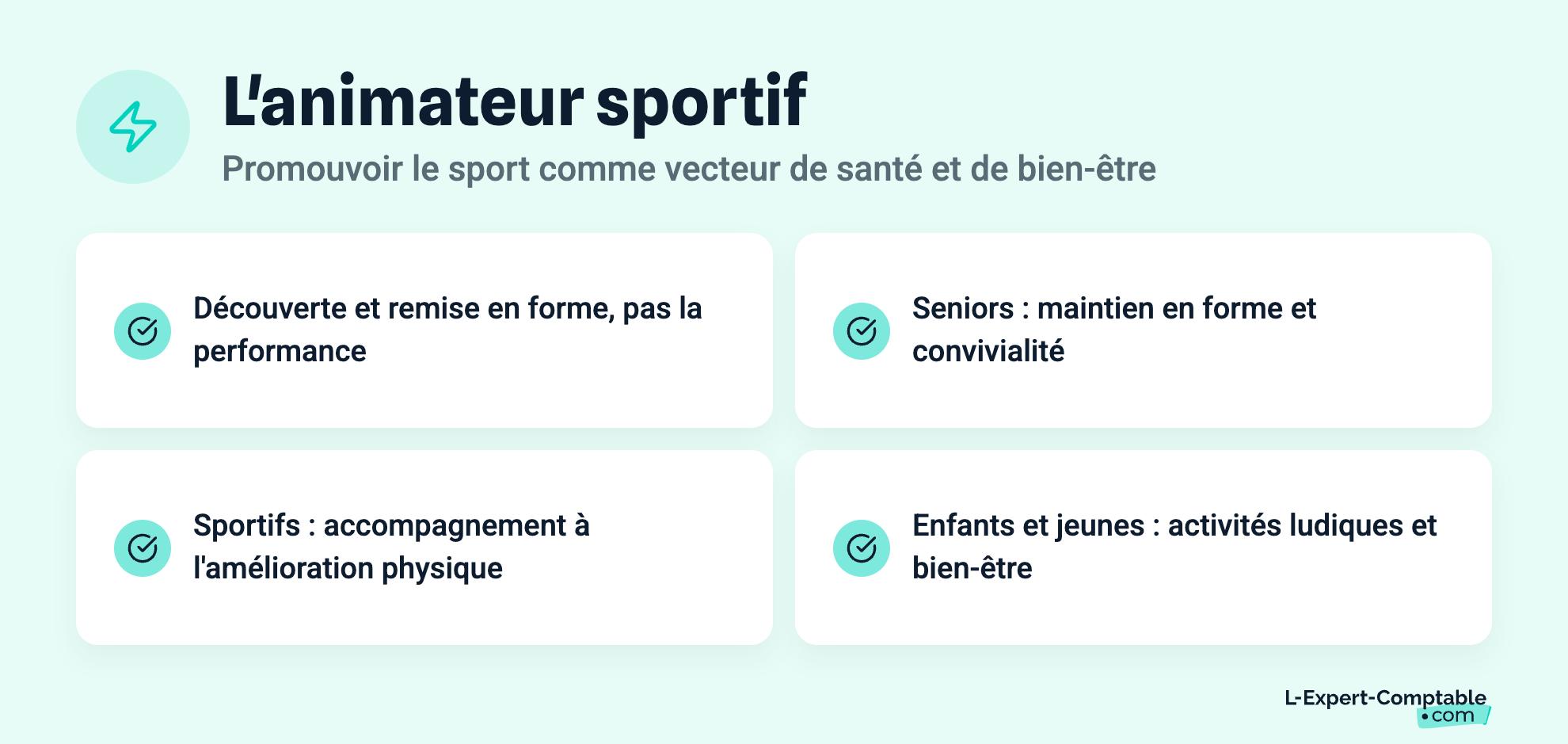 L'animateur sportif